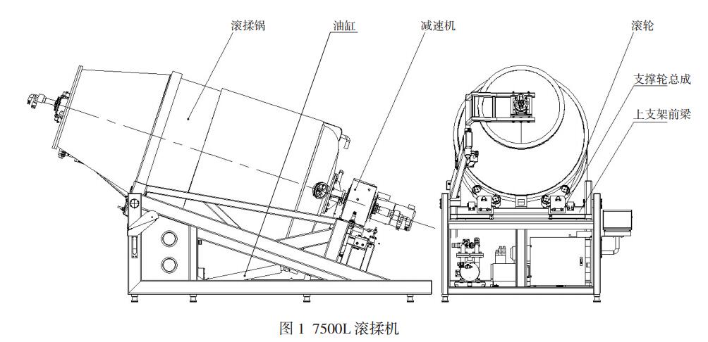 大型滾揉機